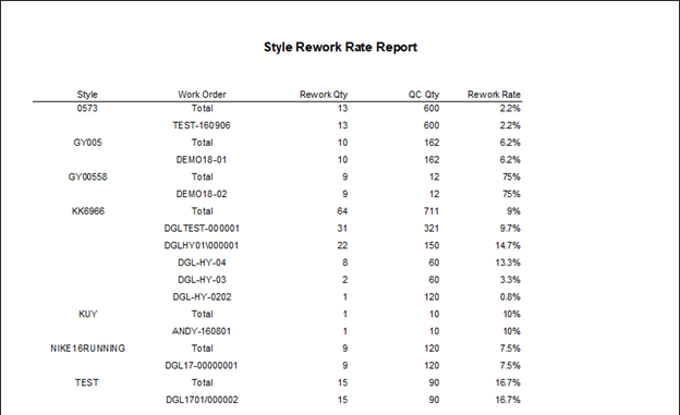 Style Rework Rate Report